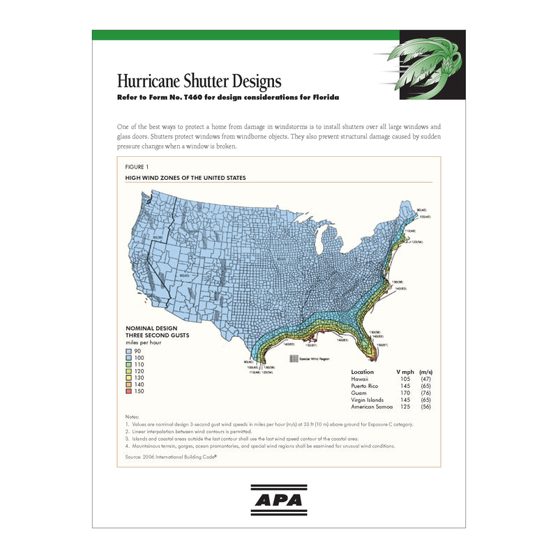 T450 Hurricane Shutter Design 2008