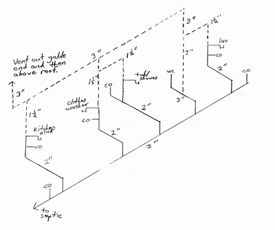 plumbing isometric class